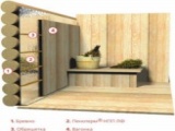 способы утепления деревянного дома