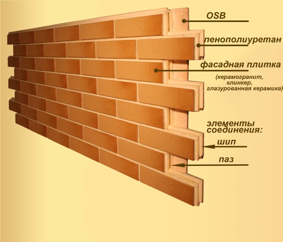 утепление цоколя изнутри